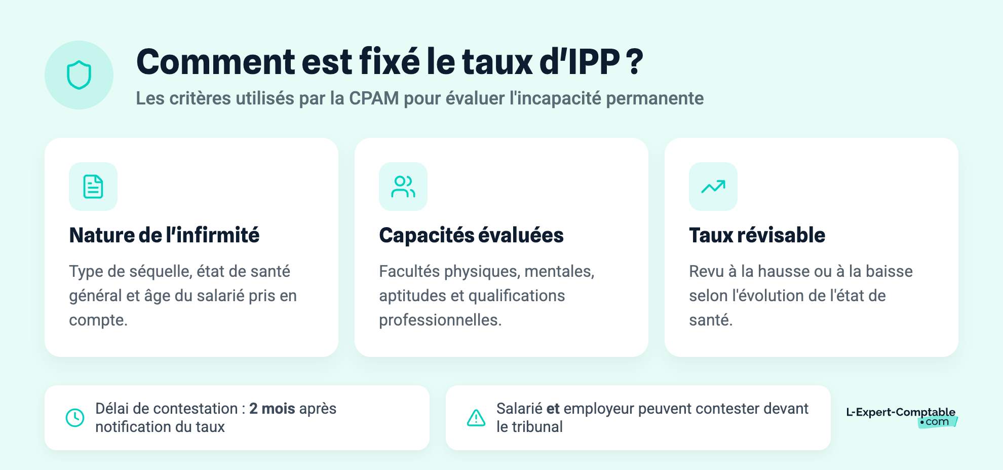 Comment est fixé le taux d'IPP ?